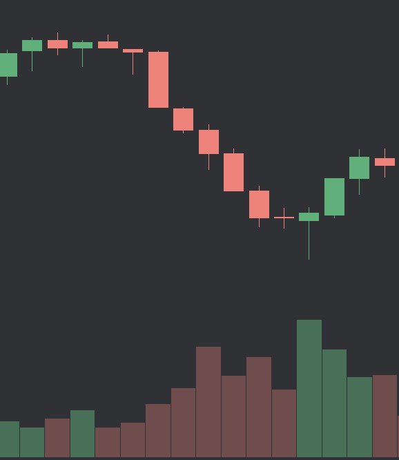 A Beginner's Guide to Volume 🧵⬇️ Thread from ThiccTeddy ThiccTeddy Rattibha