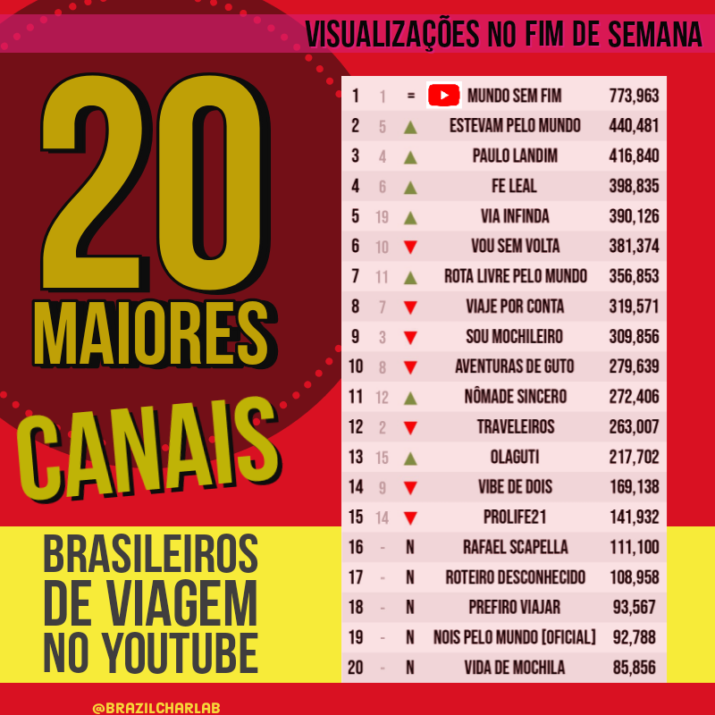 Brazil Charlab tweet media