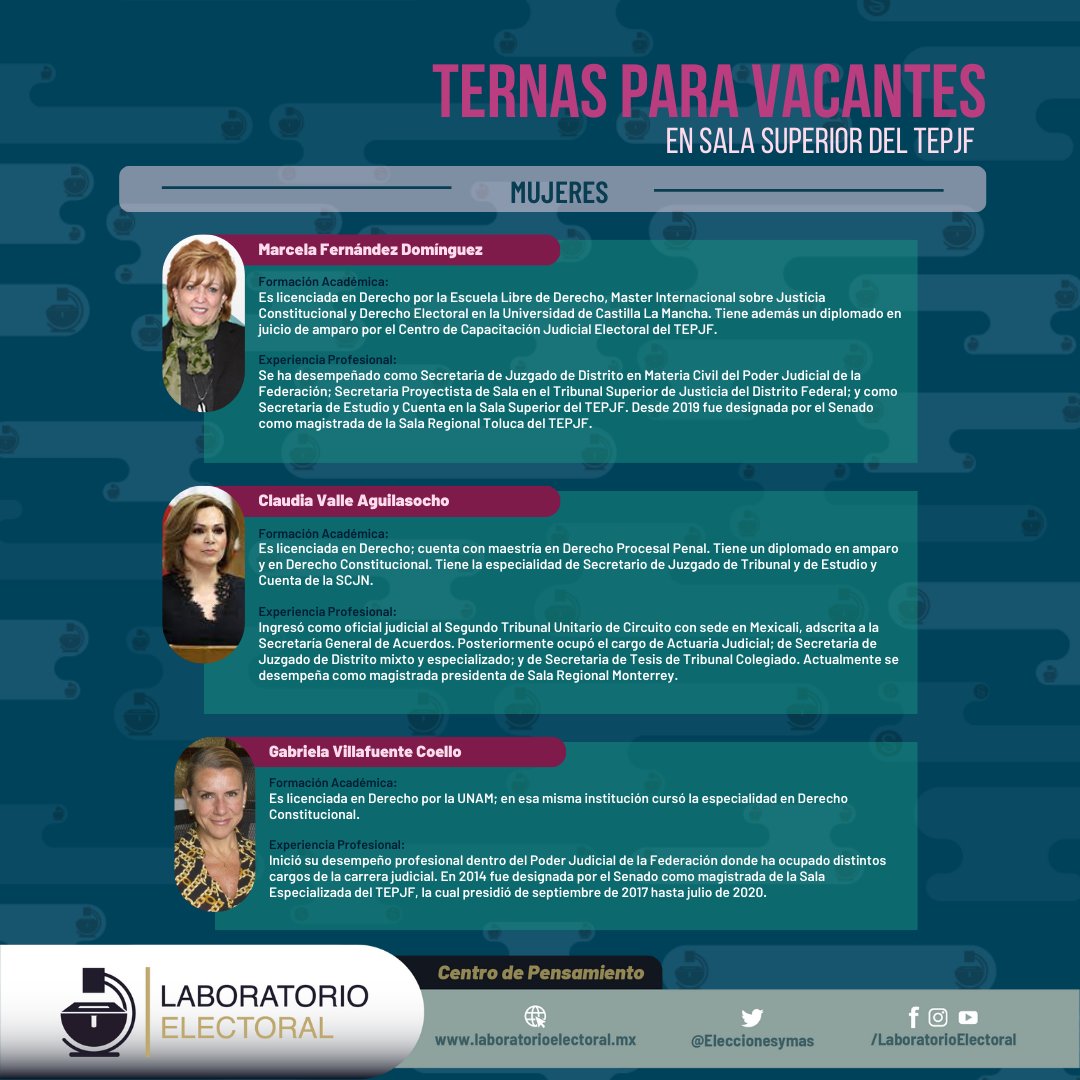 Eleccionesymas's tweet photo. 🚨Estas son las ternas que hará llegar la @SCJN al @senadomexicano luego de las comparecencias de hoy para las vacantes que habrá en la Sala Superior del @TEPJF_informa 🚨
Terna para mujeres: https://t.co/tQOncprg17
