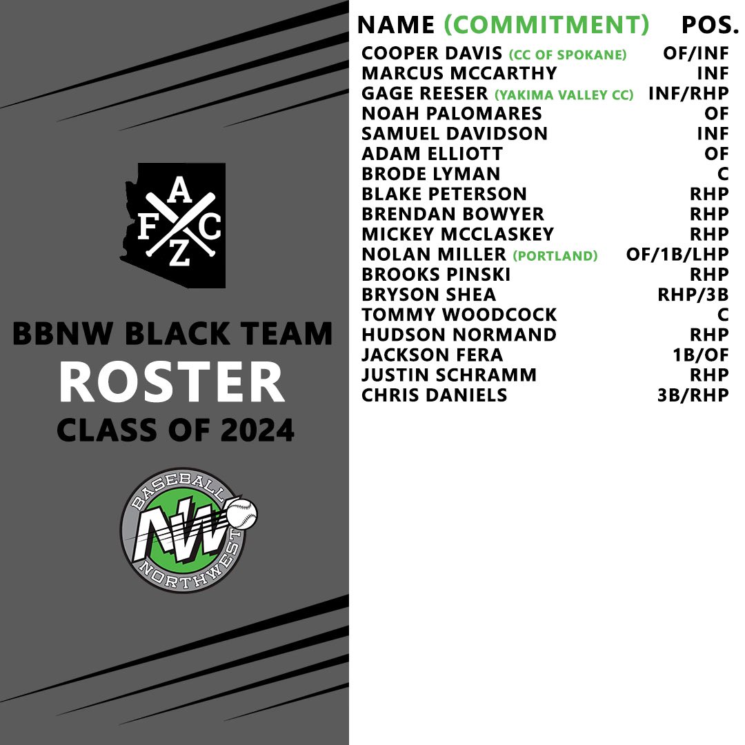 Back to the desert! Top tier talent from the ‘24 class will take the field this weekend🌵#ReptheNW