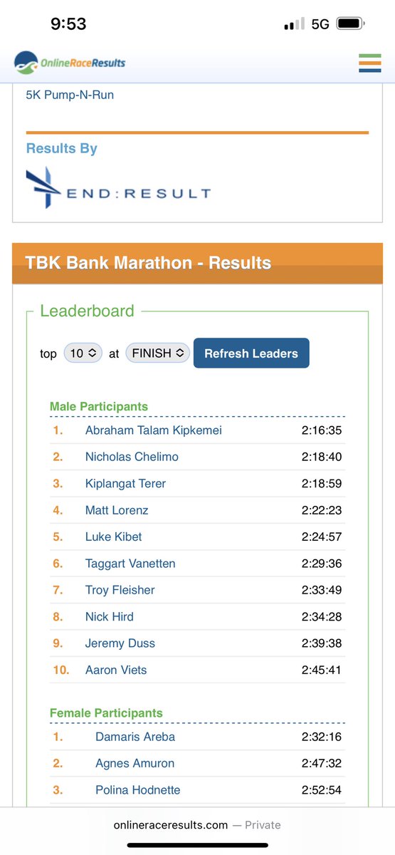 Congrats, Coach Lorenz! New marathon PR and a 4th place overall finish! #stud