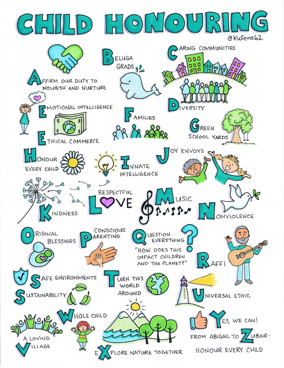 The A to Z of child honouring via <a href="/kwiens62/">Kristin Wiens</a> #caringcommunities #respect #nurture