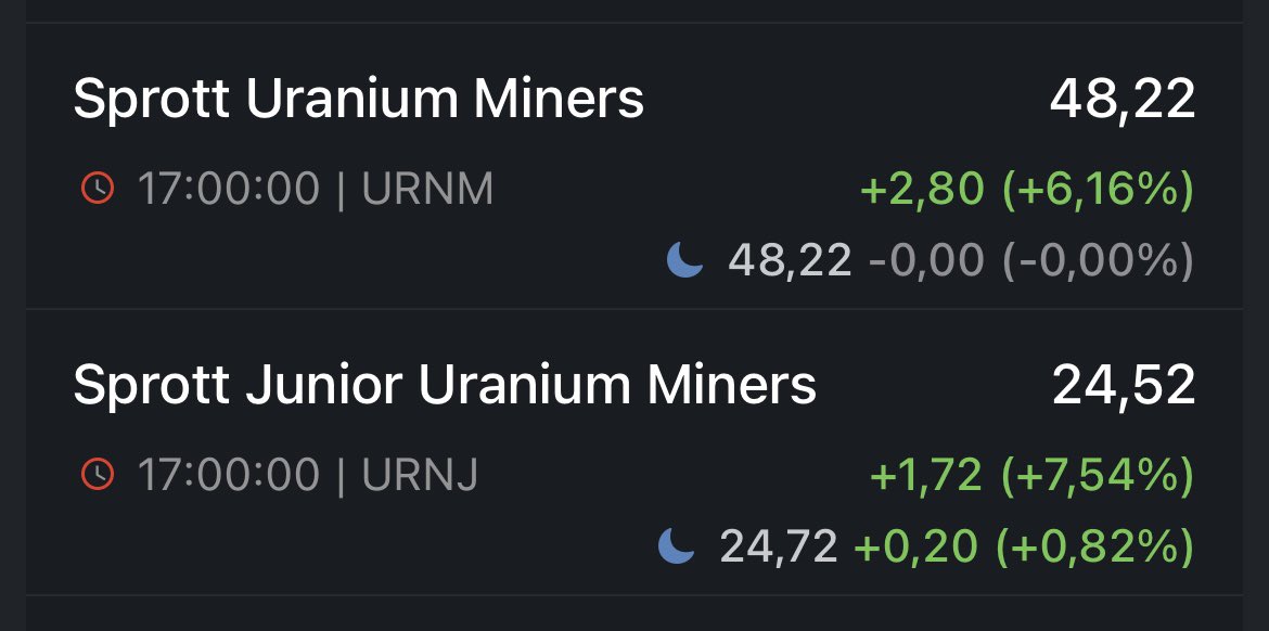 mateussoaresbz's tweet photo. Grande dia! Desde 2020 na tese, acreditando cada vez mais. #uranium https://t.co/GixlvqC9bz