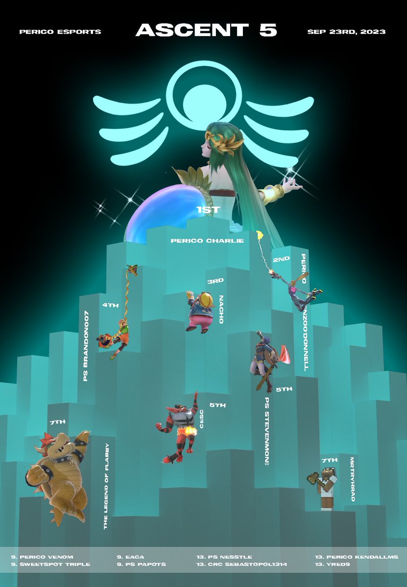 Logré clasificar a cumbre por segunda vez, espero tener resultados diferentes al anterior e ir más preparado. Unite player en cumbre btw 😱

(Este fue mi primer diseño de banner, nótese el egocentrismo jaja)