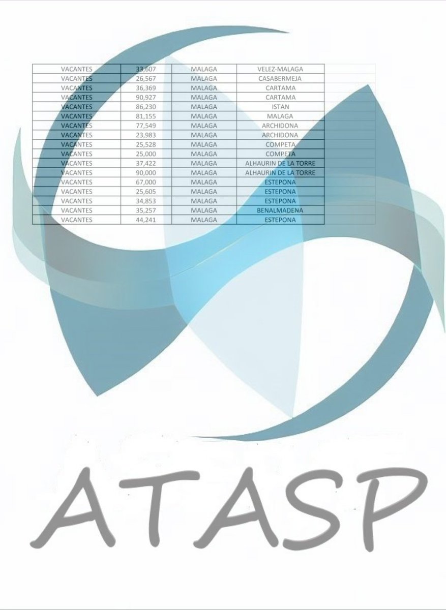 ATASP2023's tweet photo. Todos los CONTRATOS de la categorías de PTIS en la provincia de MALAGA desde la apertura de la bolsa hasta el 20/09/23. Se incluyen tanto turno libre como reserva discapacidad por lo que si hubiera algún contrato con una puntuación anómalamente baja sería de este último cupo. https://t.co/qeSF9TTbmY