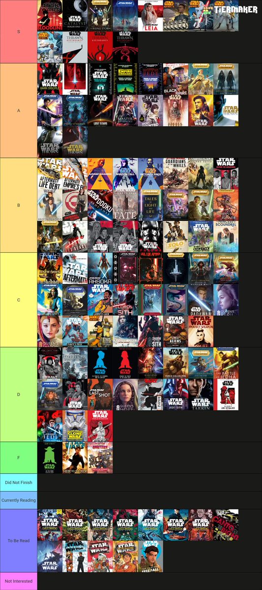 ChrisDa14617405's tweet photo. So I made a tier list of all Star Wars Canon books. Go easy on me it's just my opinion! #StarWars #starwarsbooks #starwarsfan #books https://t.co/m8T4rl8RWf