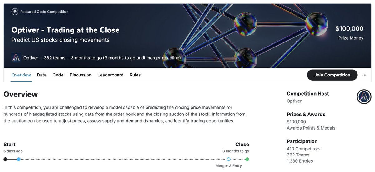 Kaggle tweet media