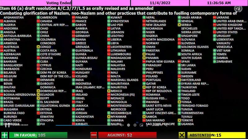 Russia's UN initiative on combatting Nazism and neo-Nazism has easily passed, every single time since it was first introduced.

Yet we witness a strange phenomena in the voting record: Canada, the US, Ukraine, and the EU -- all the supposedly anti-fascist liberal democracies --
