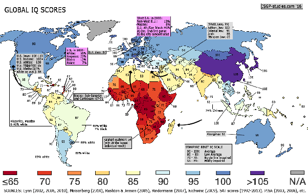 @monitoringbias It's not looking too good for the world, median global IQ is likely to drop.