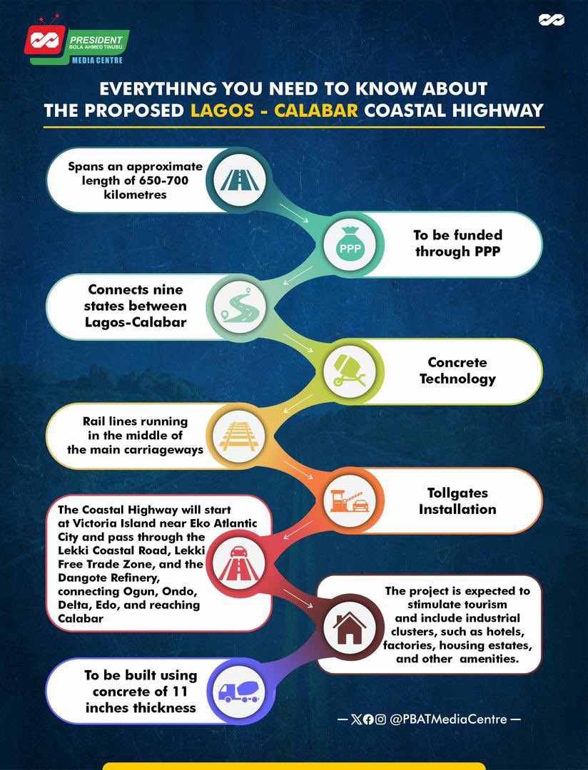 PBATMediaCentre's tweet photo. The proposed Lagos-Calabar Coastal Highway will be one of Africa’s largest infrastructural projects ever and a game-changing one for the Nigerian economy when completed.

Here’s everything you need to know about the project 👇 https://t.co/s6LhjLOYTl