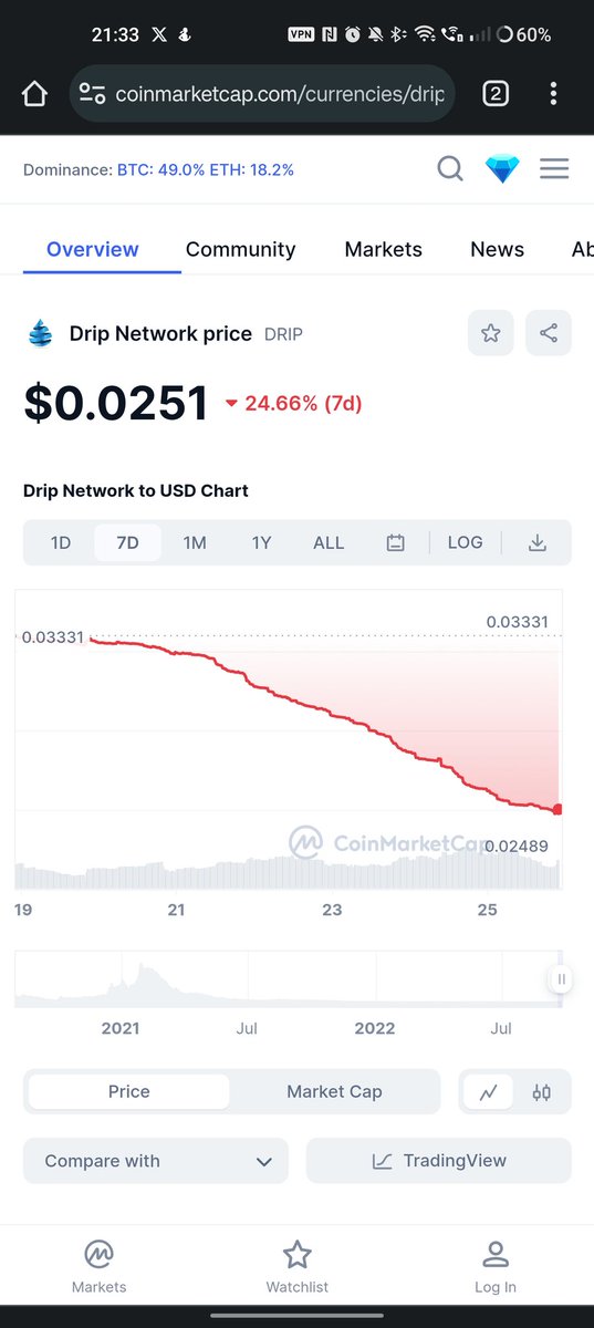 Where is all the drip fan boys 🤦🏿‍♂️ @BartertownC @stunnabreezy3 @DripTopian @CryptoKingz100 #dripnetwork