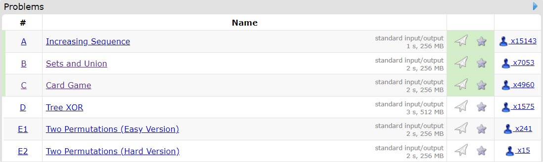 codev_2001's tweet image. Solved the first question within 2 minutes today. The second question took time. I had the correct approach in mind but found it difficult to code. The third one was easy though...one small detail to catch and it was done.
#100daysofcoding #100DaysOfCode #Coding #IIT