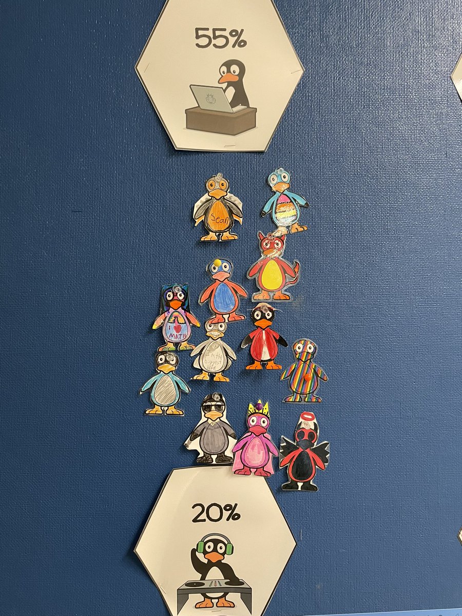 Jennifer Torigian (@mrstorigianmath) on Twitter photo All <a href="/FishrSchWalpole/">FisherSchoolWalpole</a> 5th graders in FOUR classrooms (O’Neill, Brogan, Wesinger, & Terranova) are tracking their individual progress on one board! Those Jijis are on the move! #STMathprogress #STMathMA All <a href="/FishrSchWalpole/">FisherSchoolWalpole</a> 5th graders in FOUR classrooms (O’Neill, Brogan, Wesinger, & Terranova) are tracking their individual progress on one board! Those Jijis are on the move! #STMathprogress #STMathMA