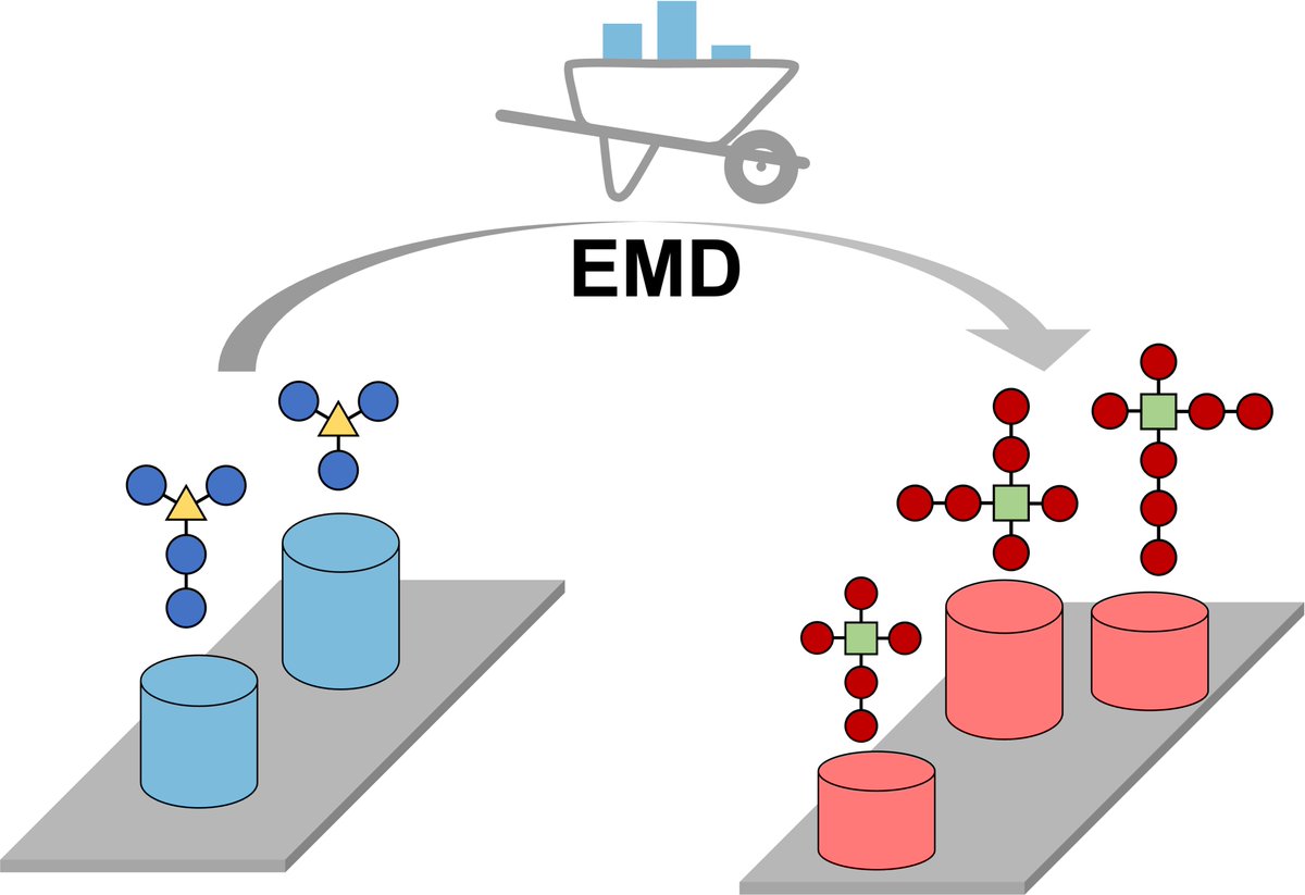 Olsen Lab @ MIT (@olsenlabmit) on Twitter photo Polymers are ensembles instead of well-defined single structures. Polymers with same molecular structure presentations can be different. <a href="/Jiale_Shi/">Jiale Shi</a> <a href="/Walsh_Dylan_J/">Dylan J. Walsh</a> Weizhong <a href="/njrebello/">Nathan Rebello</a> Michael, <a href="/katafransen/">Katharina Fransen</a> Xian used earth mover's distance to calculate polymer ensemble similarity Polymers are ensembles instead of well-defined single structures. Polymers with same molecular structure presentations can be different. <a href="/Jiale_Shi/">Jiale Shi</a> <a href="/Walsh_Dylan_J/">Dylan J. Walsh</a> Weizhong <a href="/njrebello/">Nathan Rebello</a> Michael, <a href="/katafransen/">Katharina Fransen</a> Xian used earth mover's distance to calculate polymer ensemble similarity