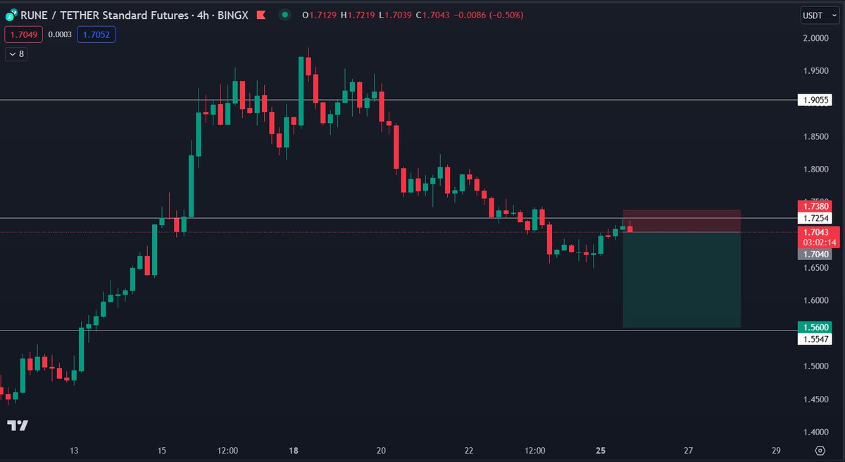 Crypto Hunter tweet media