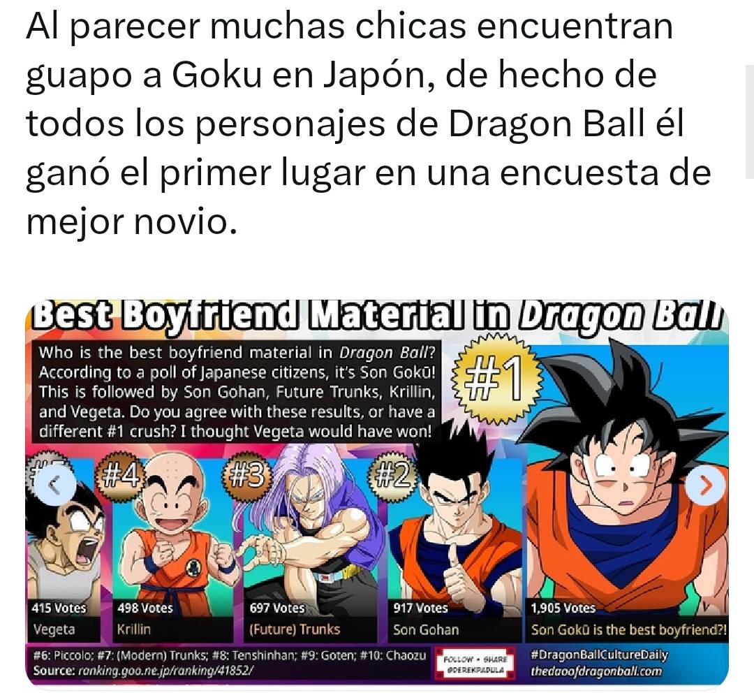anzu361_'s tweet photo. Goku es el mas guapo para las japonesas. https://t.co/AfqcLuaeyo
