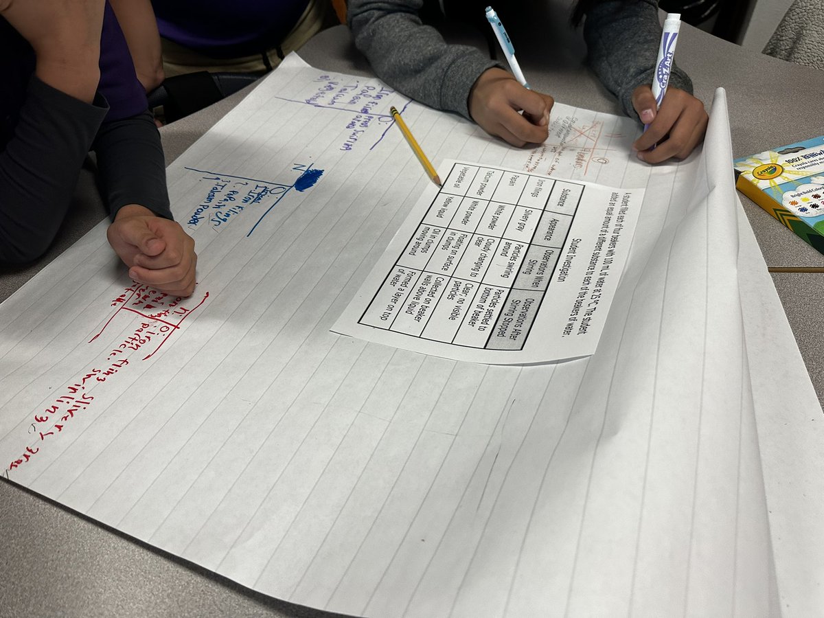 These scholars really dug into their knowledge of science concepts while utilizing their testing strategies in our AVID World Cafe today. #MissionIsPossible #TeamSISD