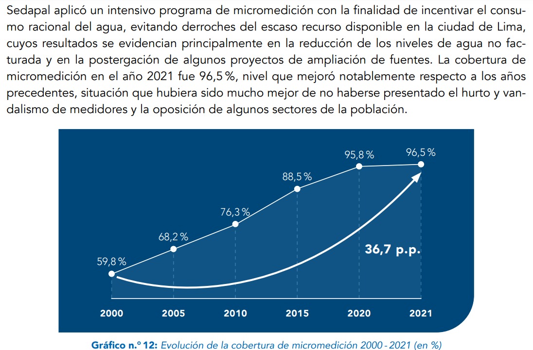 carloschunga's tweet photo. @leonierocavb Hola Leonie, cuando fue que miraste esa data escandalosa de la micromedición defectuosa,  habrá sido el año 2000? https://t.co/S7cnf1Ws4y