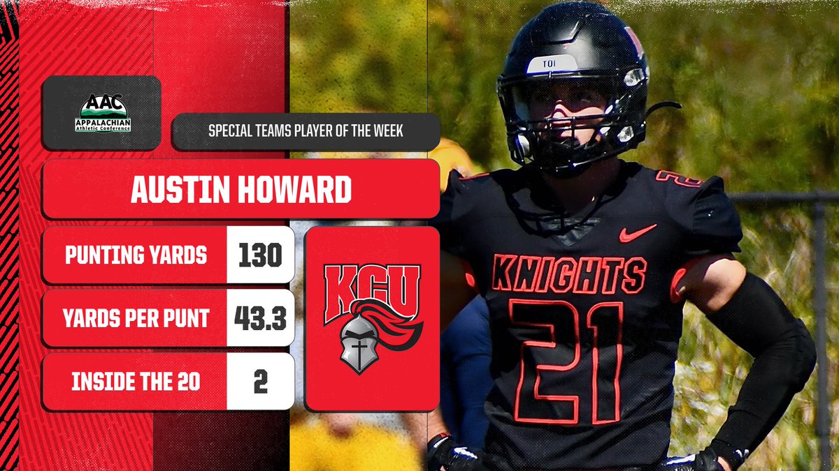 AAC Sports (@aacsports) on Twitter photo Congrats to Austin Howard of <a href="/GoKnightsATH/">KCU Athletics</a> on being named the #AACFB Special Teams Player of the Week - bit.ly/3EYczFP
#ProudToBeAAC Congrats to Austin Howard of <a href="/GoKnightsATH/">KCU Athletics</a> on being named the #AACFB Special Teams Player of the Week - bit.ly/3EYczFP
#ProudToBeAAC
