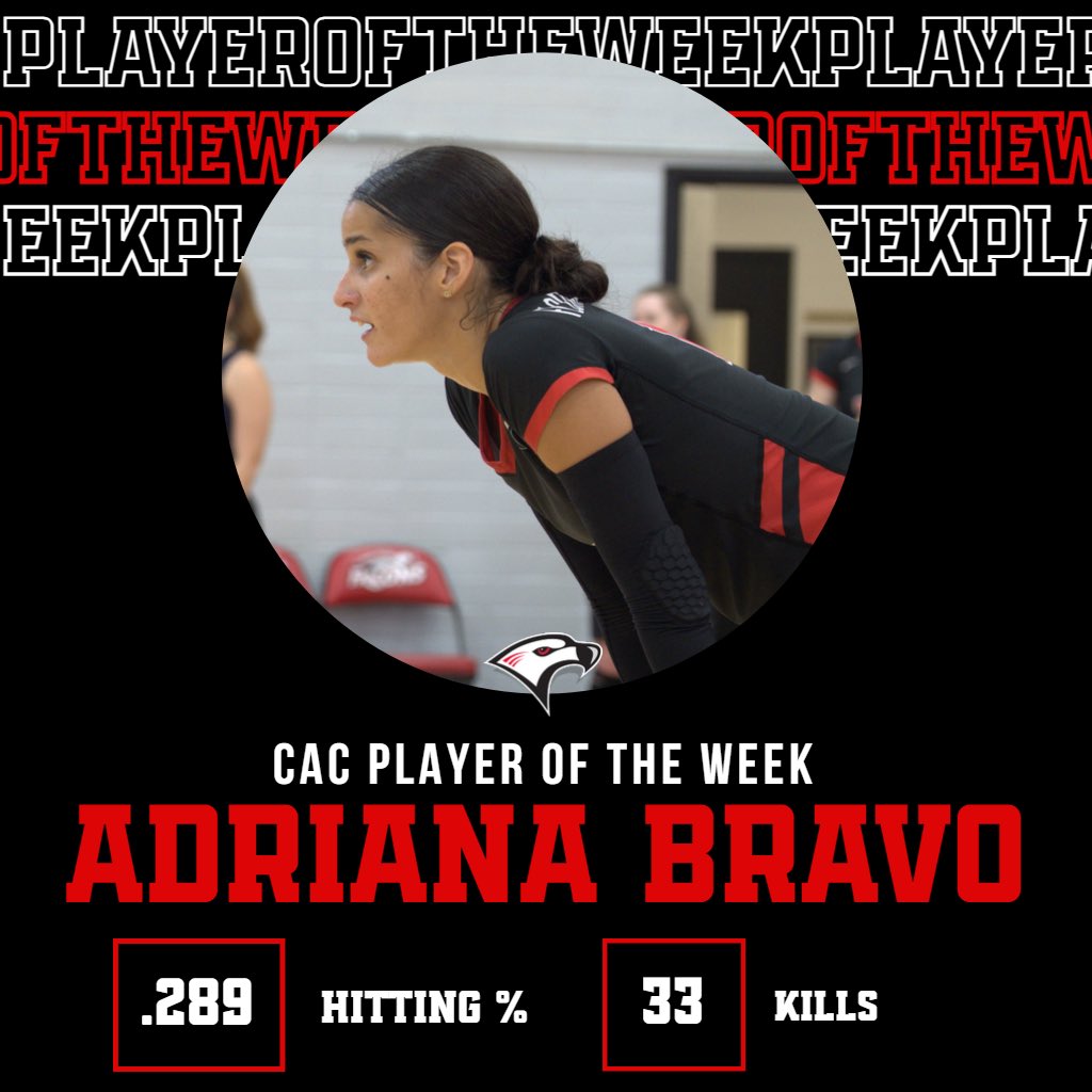 Congratulations to Adriana Bravo on being named the Continental Athletic Conference Attacker of the Week! Bravo recorded 33 kills and hit .289 over three matches last week. She tallied 16 kills in one match against FNU and 10 against the Conquistadors the next day. 

#WeAreFC