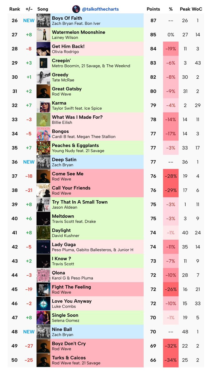Talk of the Charts tweet media