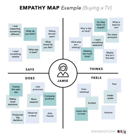 ImpactWales's tweet photo. Look at this brilliant idea from design thinking world. An empathy map can unlock how a character or a historical figure feels. Visual credit https://t.co/OMxwOee8XB https://t.co/lpjN5JEXyw
