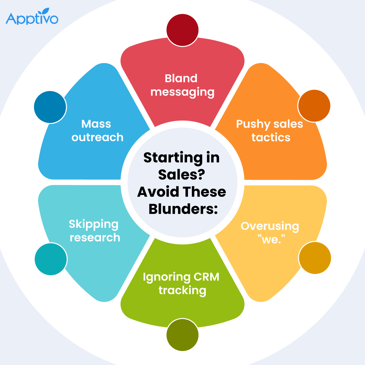 Apptivo Inc. tweet media