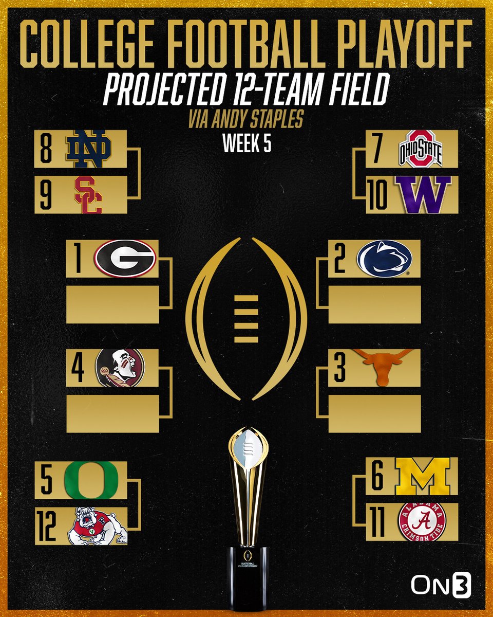 On3's tweet photo. Week 5 Hypothetical College Football 12-Team Playoff via @andystaples👀 

Would you want to see the 12-team format this season? 🤔

https://t.co/zsiUCaxUxf https://t.co/DOZI7vi4Oq