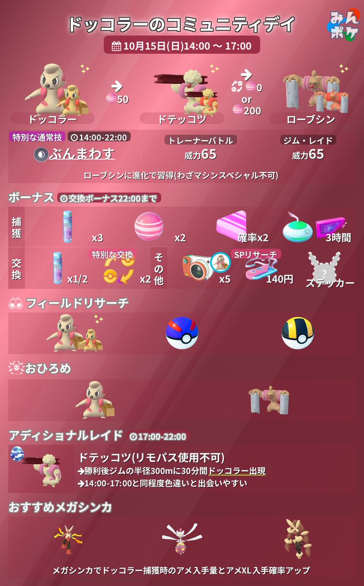 ポケモンGO攻略 みんポケ on X: ドッコラーのコミュニティデイの詳細を1枚にまとめました！ 開催期間 10月15日(日)14:00〜17:00  ✔︎ローブシンに進化でぶんまわす習得 ✔︎捕獲時すな3倍 ✔︎おひろめ:ドッコラーローブシン など