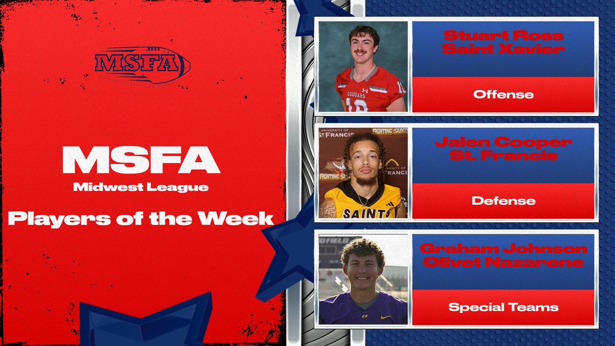 Congratulations to the MSFA Midwest League Players of the Week for Week 5!

🏅<a href="/SXUAthletics/">SXU Athletics</a> QB Stuart Ross
🏅<a href="/USFSaints/">USF Fighting Saints</a> DB Jalen Cooper
🏅<a href="/ONUAthletics/">ONU Tigers</a> K Graham Johnson

📰: tinyurl.com/2u2zay3h