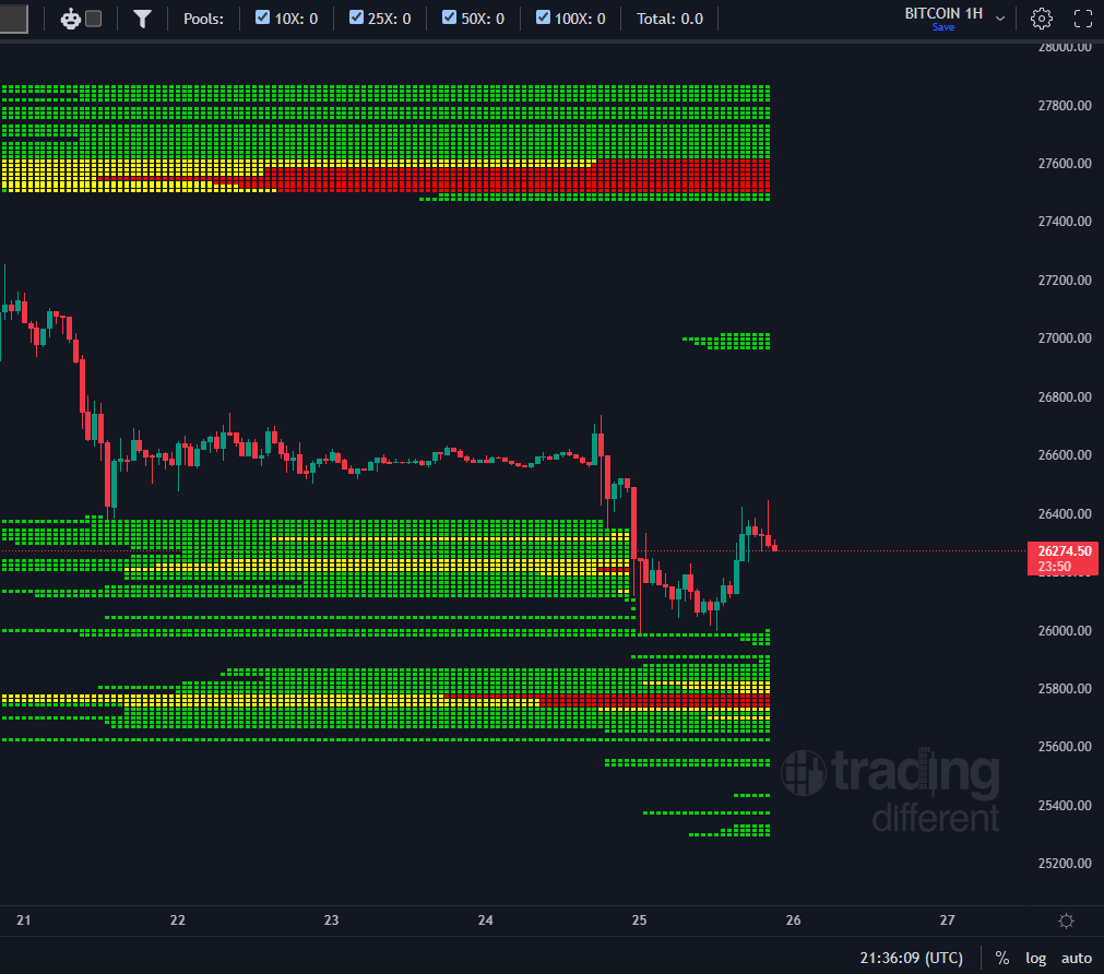 tradingdiff's tweet photo. #BTC ¿A dónde irá el precio esta vez?

👇 Vota en la encuesta de abajo.

#trading #btc #scalping https://t.co/fHff630ZCW