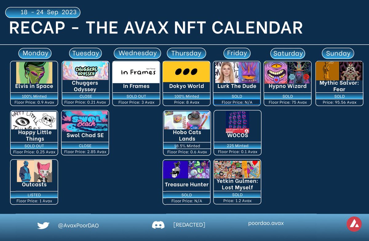 PoorDAO is saved 🫴
Thanks #AVAX 
<a href="/WerkersDAO/">Werkers DAO ⛏️</a>  <a href="/chuggersNFT/">Chuggers</a>  @SwolBeach <a href="/ilgintanay/">ılgın tanay</a> 
<a href="/dokyoworld/">Dokyo</a> <a href="/HoboCatsNFT/">Hobo Cats 🔺</a>  <a href="/HIPOCREATEID/">Hipocreate▪️</a> <a href="/TheDanetron3030/">Danetron</a>  <a href="/narisofka/">𝐧𝐚𝐫𝐢𝐬𝐨𝐟𝐤𝐚 ✦</a> @lurklovesyou <a href="/yetkingulmens/">Yetkin Gulmen🔺SCALES 🔺SYMBOTES 🔺 SITUATIONS</a> <a href="/ilgintanay/">ılgın tanay</a> <a href="/kristophgalland/">Kristoph Galland ❌</a> <a href="/joepegsnft/">Joepegs</a> <a href="/0xCampfire/">Campfire 🔺</a> <a href="/salvor_io/">Salvor 🚢🔺</a> 🔺️

#AVALANCHE #NFTCommunity