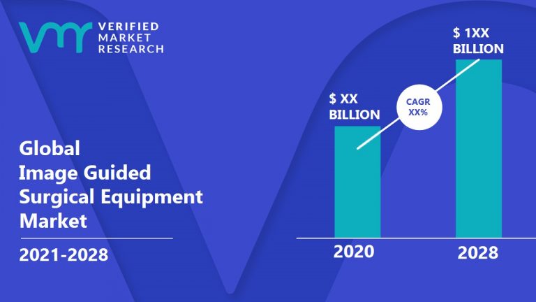 danwilson00025's tweet image. #ImageGuided #SurgicalEquipment Market size is estimated that the market will grow significantly in the forecasted period i.e. 2021 to 2028.
Read @ tinyurl.com/zhw6chx6
@Medtronic