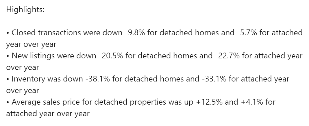 thomasbender11's tweet photo. August 2023 #OrangeCounty home sales data. Lack of inventory and increased prices making a strong case for stability in #multifamily rents and occupancy. https://t.co/6glqMkyXJe