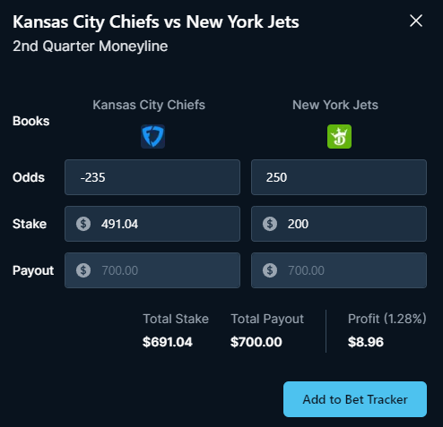 MDSportBet's tweet photo. 🚨🚨🚨Free Money Alert 🚨🚨🚨
Chiefs vs Jets
2nd Quarter #Moneyline
Chiefs: $490 to win Q2
Jets: $200 to win Q2

Lines from: https://t.co/h1sDp2zbyR

💰Profit: $8.50 or $10 depending on which leg wins 

#riskfree #arbitrage #fanduel #draftkings #PrizePicksNFL #GamblingTwiiter https://t.co/v4yXrSqNhW