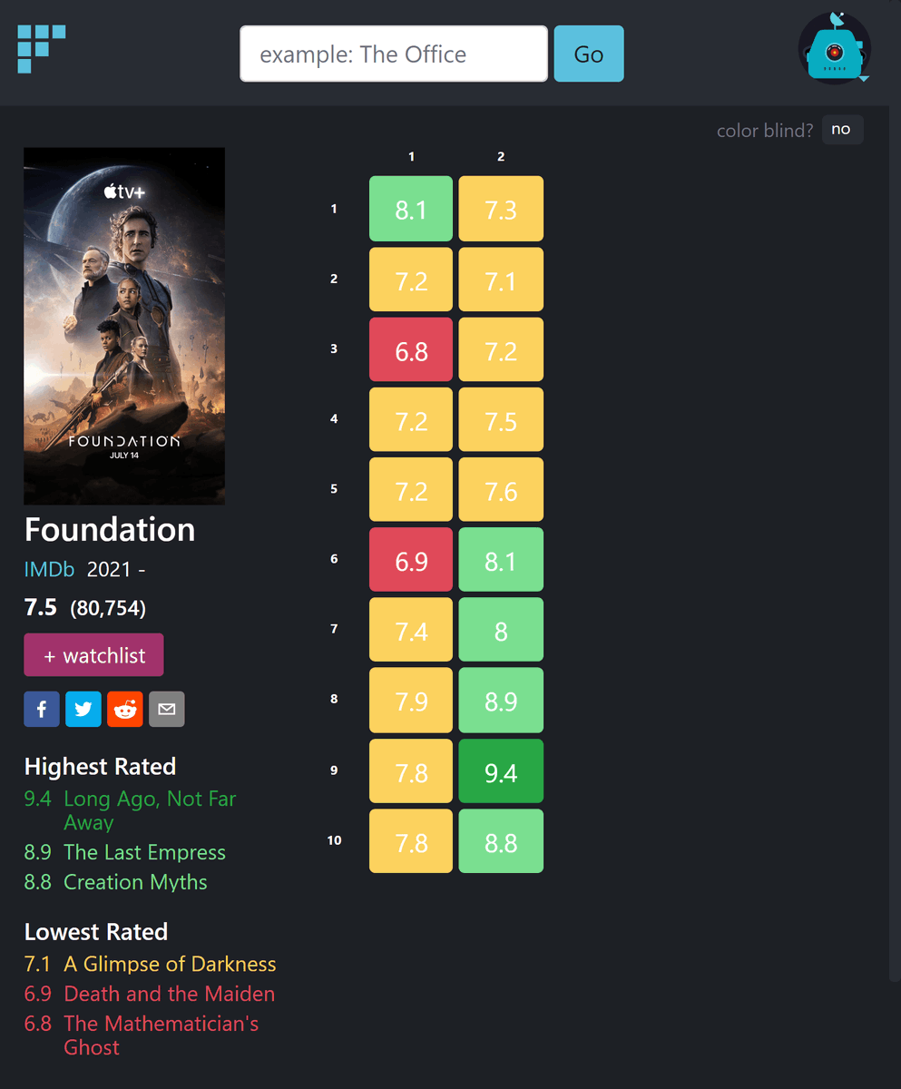 Andrew Ruiz tweet media