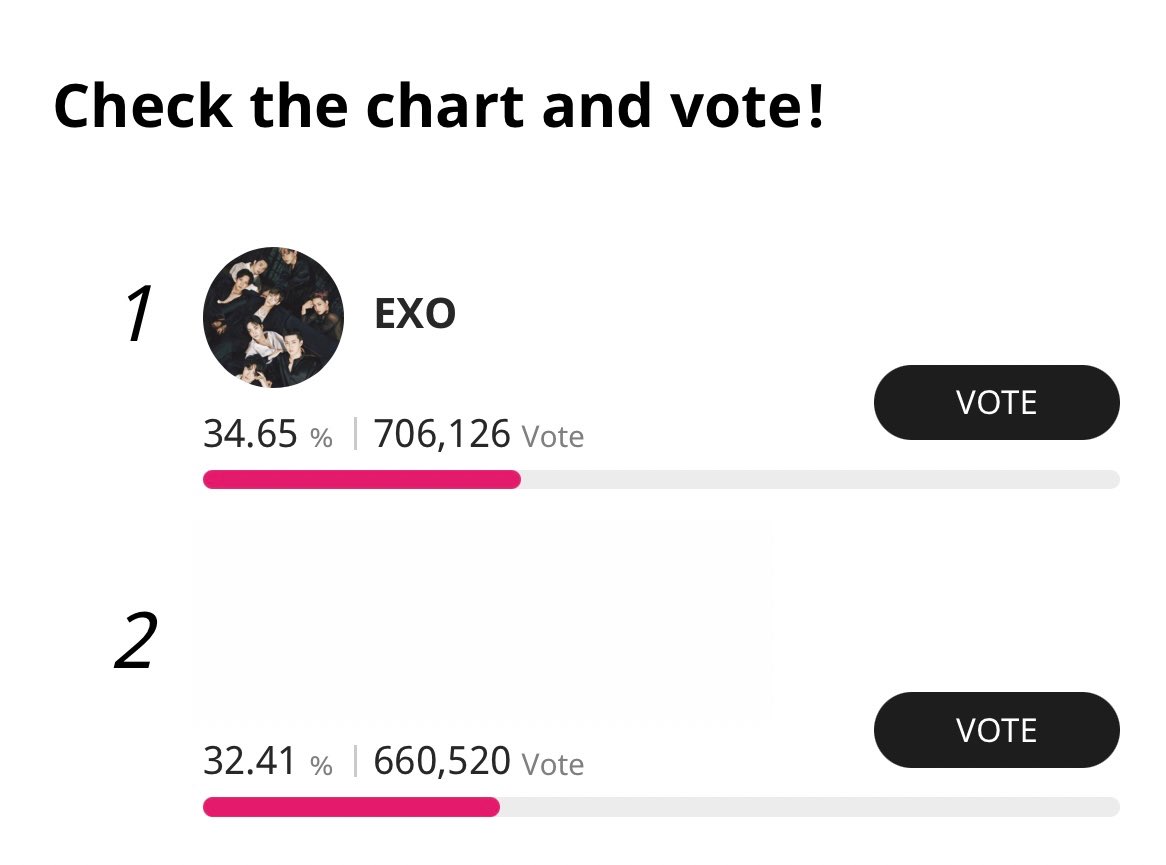 wwexol_cloud's tweet photo. [VOTE] 10th Top Ten Awards Finals - EXO 🏆

Rank: 1 
Ends: Sept 26th at 11:59PM 

Keep dropping your votes EXO-Ls! 🔥

🔗 https://t.co/p3cZipKZ4y

#EXO #엑소 @weareoneEXO https://t.co/YNtG2SDJp1