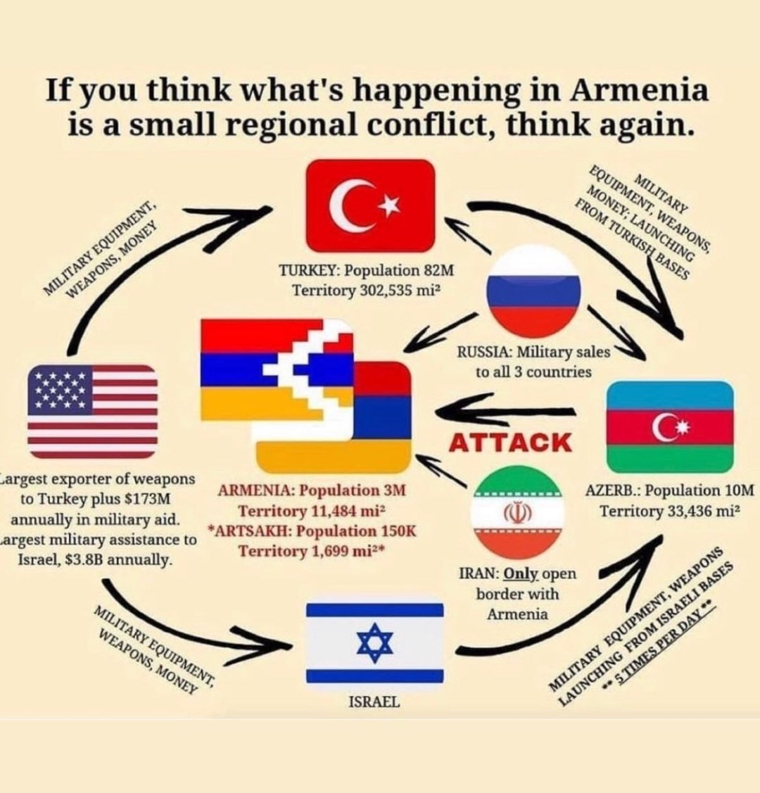 Lusine46179539's tweet image. #TerroristAzerbaijan #TerroristAliyev #TerroristRussia #TerroristPutin