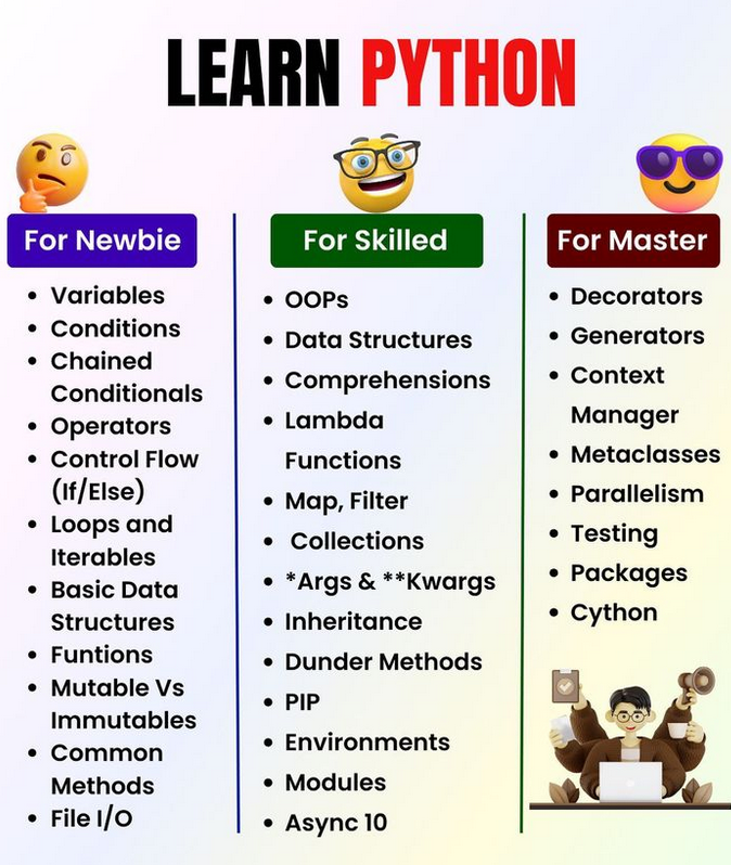 PythonDvz's tweet photo. Learn Python ! Which level are you at as of now ? Let me know in the comments section.
More ☞ https://t.co/qREwGOC47t

#python #programming #developer #morioh #programmer #coding #softwaredeveloper #computerscience #webdev #webdeveloper #webdevelopment #pythonprogramming #ai #ml #artificialintelligence #machinelearning #pythonquiz #datascience