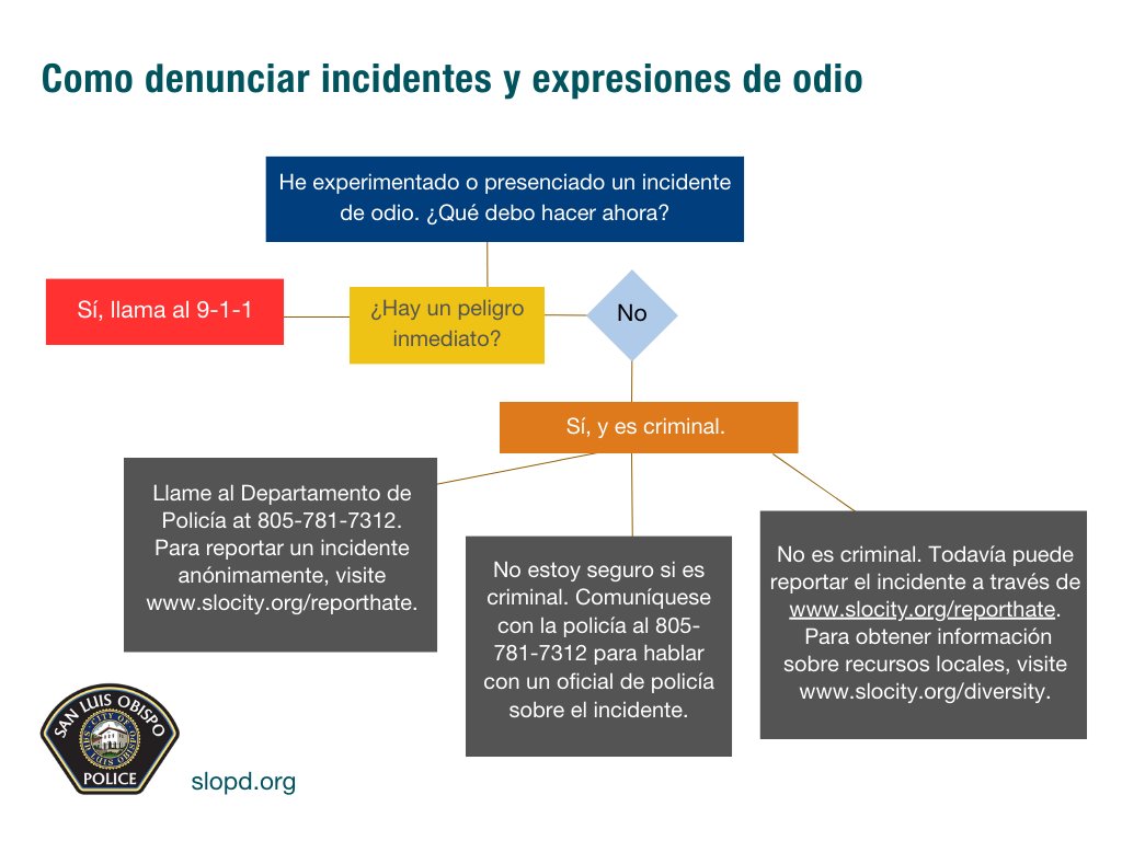Reminder: community members can report hate incidents directly to SLOPD by phone 805-781-7312 or anonymously via our website. 

slocity.org/government/dep…