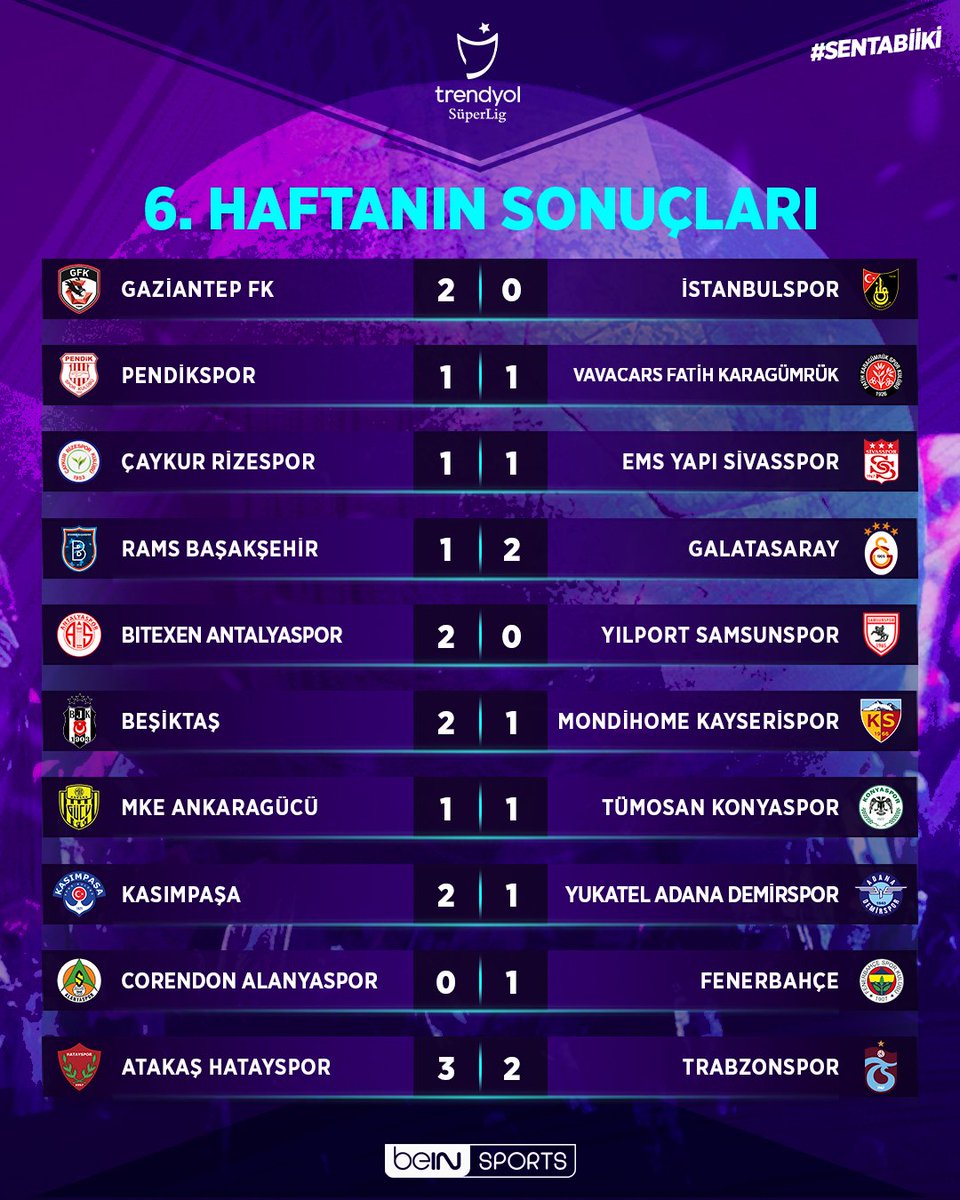 Puan durumu ve skorları