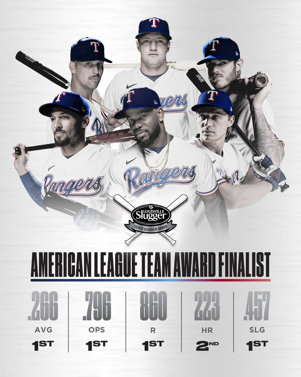 Rangers's tweet photo. Vote for the best offense in the American League.

🗳️ https://t.co/81osbpt2jM https://t.co/YiLVuwFNwv