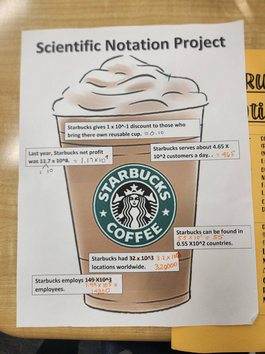 WrightMath314's tweet image. Saw this in one of the math classrooms I visited today and I thought how engaging, interesting, and relevant to students&apos; lives in 2023. Oh, the possibilities. 😀  #mathequity #engagingmath