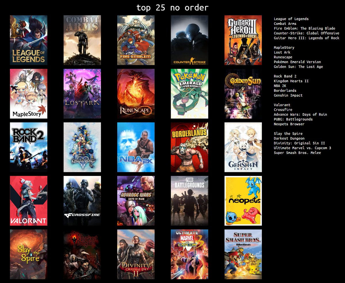 top 25 games that had an impact on me at some point in my life. no order after top 5. was way harder to trim to 25 than i thought it'd be, a clear sign i have played way too many games lol

narrowly missed the cut: LiS, p5r, octopath 2, bravely default, ff12, mario kart DS