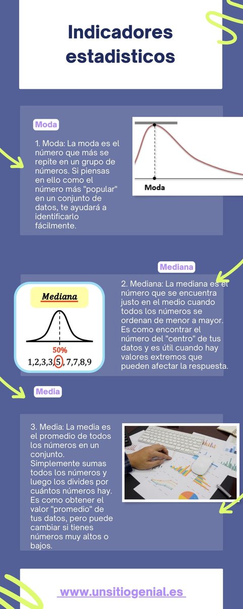 oskreix's tweet photo. En el día de hoy presentare unos conceptos aplicados en clase de análisis de datos que pueden servir de ayuda a la hora de generar conclusiones sobre ciertos datos, dentro de la estadística se encuentran tres conceptos claves, media mediana y moda, a continuacion https://t.co/P5v9wGbCfJ