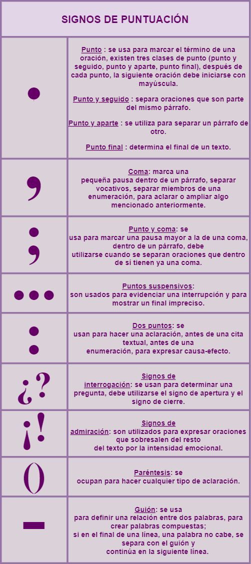 Errores gramaticales tweet media
