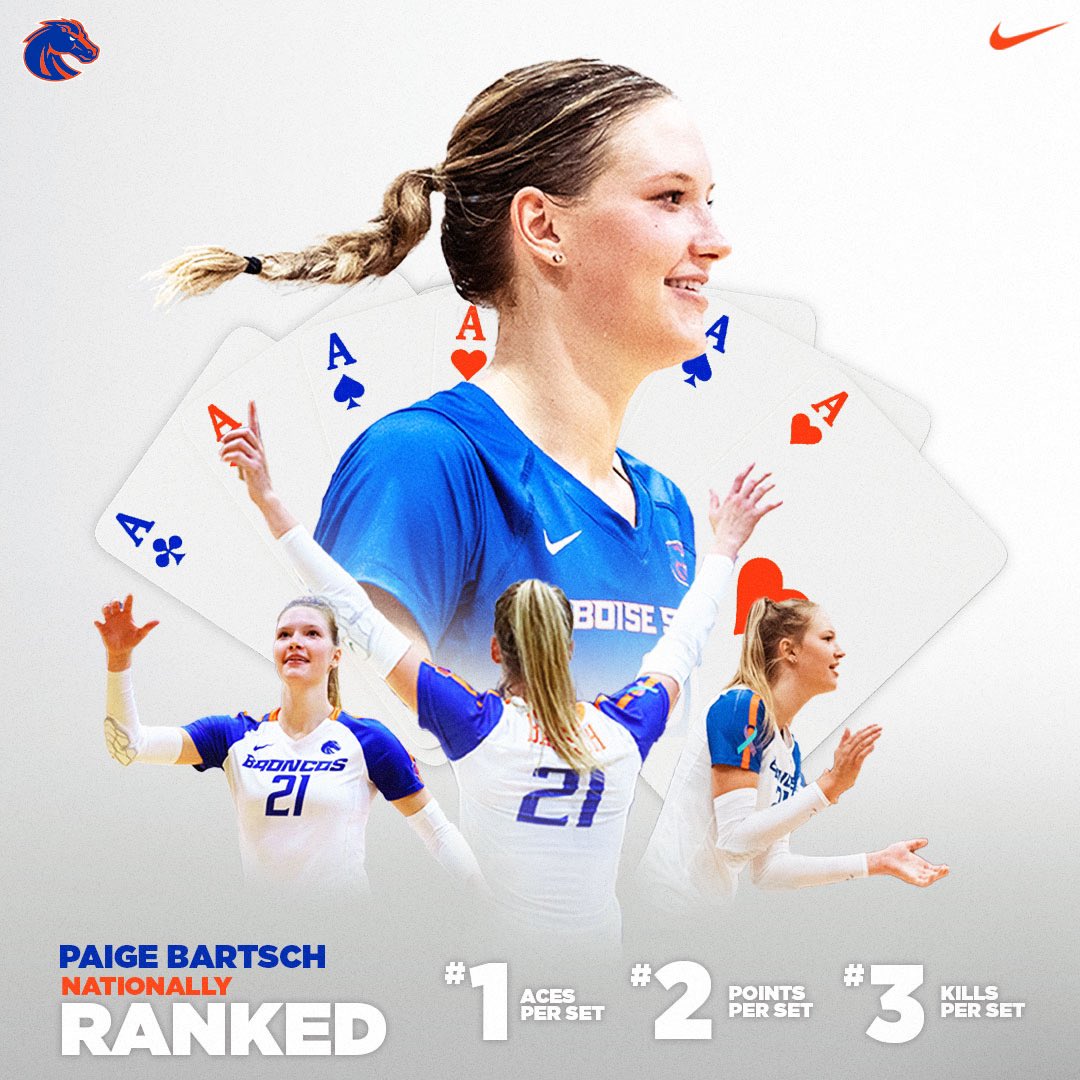 BroncoSportsVB's tweet photo. 🐐🐐🐐
𝑵𝒂𝒕𝒊𝒐𝒏𝒂𝒍𝒍𝒚 𝑹𝒂𝒏𝒌𝒆𝒅 in aces, points, and kills per set!! 💪

#BleedBlue | #WhatsNext https://t.co/t8jCqZf8T7