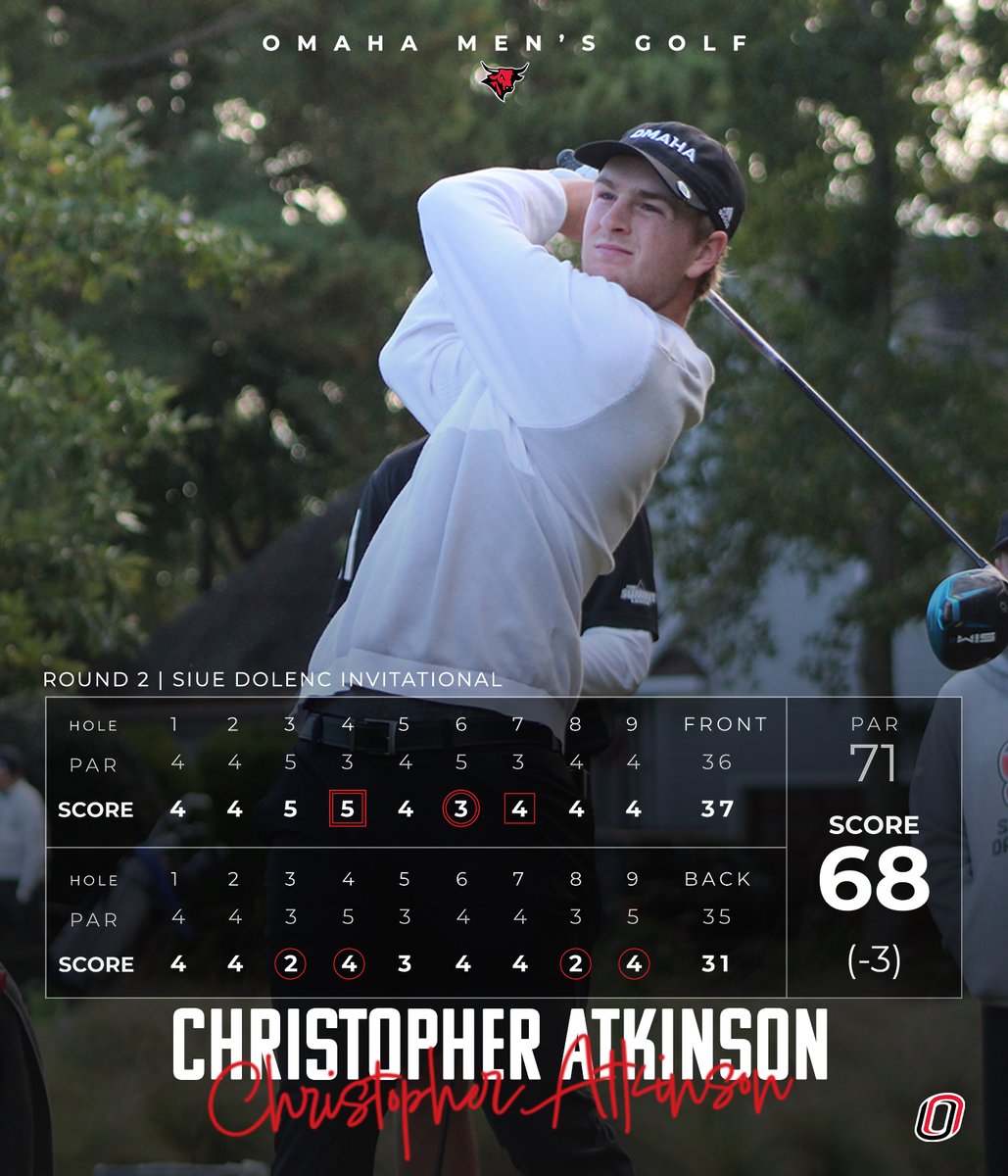 Omaha Men's Golf tweet media