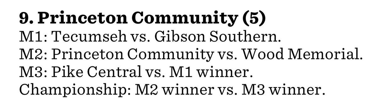 IHSAA Boys Tennis Sectional #9 @ Princeton Community High School. 
Tuesday, 9/26 @ 5 PM - M1
Thursday, 9/28 @ 5 PM - M2 &amp; M3
Saturday, 9/30 @ 10 AM - M4
