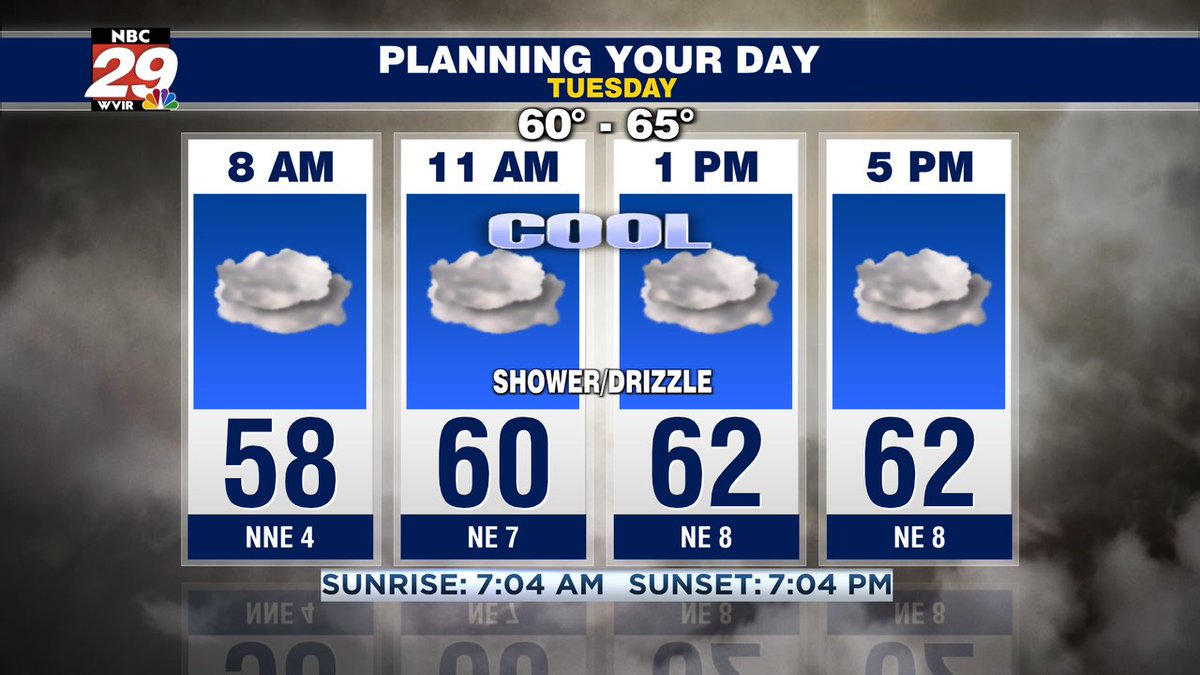 29NewsWVIR's tweet photo. Still cloudy and even cooler Tuesday. A passing showers or some drizzle at times. How about the rest of the week? Details here: https://t.co/Ori1zFUayf #tuesdayweather #cville #shenandoahvalley #vawx https://t.co/sY1CnufJty